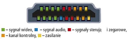 z��cze HDMI opis